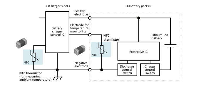 How To Use Temperature Protection Devices : Chip NTC Thermistors ...