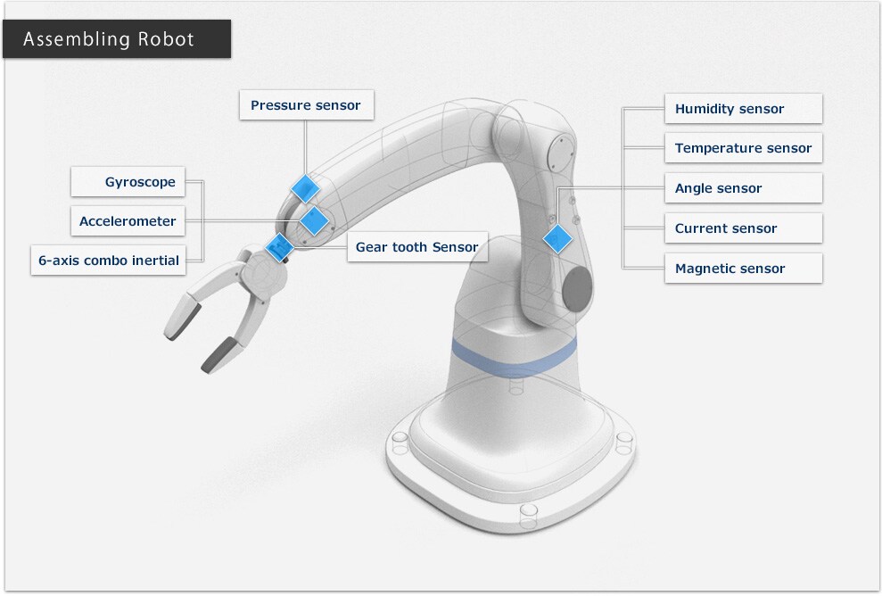 TDK Robot Sensor Solutions Sensor Solution Provider TDK Product Center