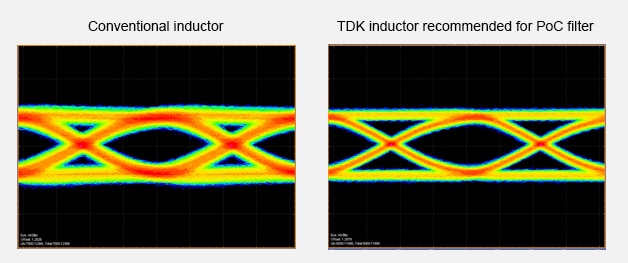 Comparison of signal waveform (eye pattern) / Coaxial cable: 10ｍ