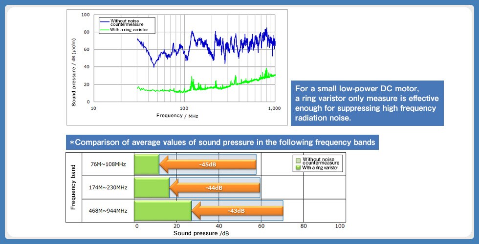 Ring Varistors as Motor Noise Solutions Solution Guide TDK Product