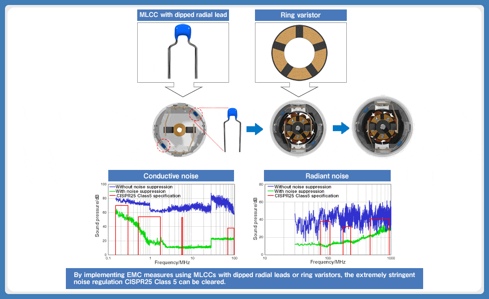 Ring Varistors as Motor Noise Solutions Solution Guide TDK Product