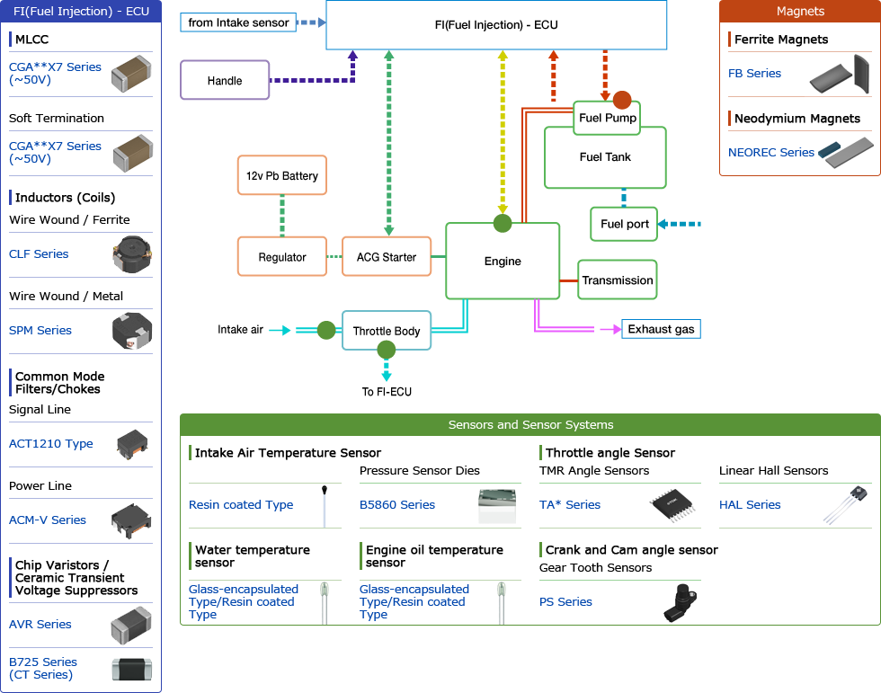 Fuel Injection System Motorcycle Automotive Application Guides