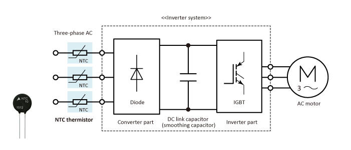 How To Use NTC Thermistors For Inrush Current Limiting | Application ...