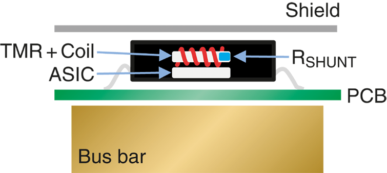 Cur 423x Tmr Based Closed Loop Sensor For High Current Coreless Applications Product Overview Tdk Product Center