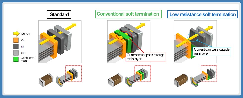 Fig. 11  Current passing through terminal electrode