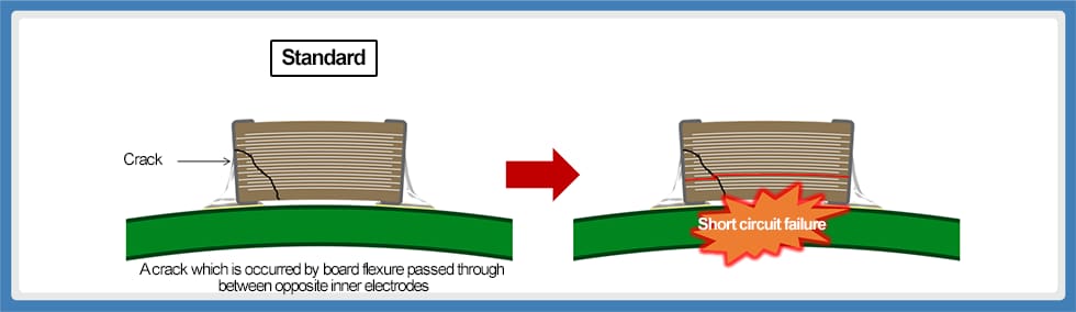 Fig. 15 Flexure crack in standard product