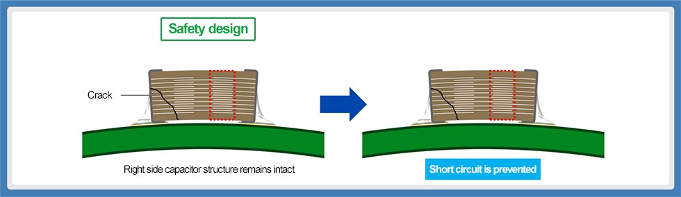 Fig. 16 Flexure crack in safety design product