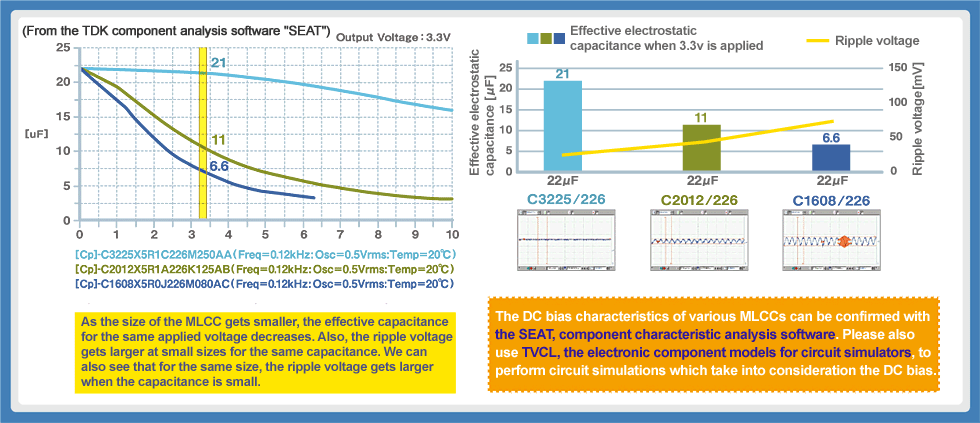 Guide to Replacing an Electrolytic Capacitor with an MLCC | Solution ...