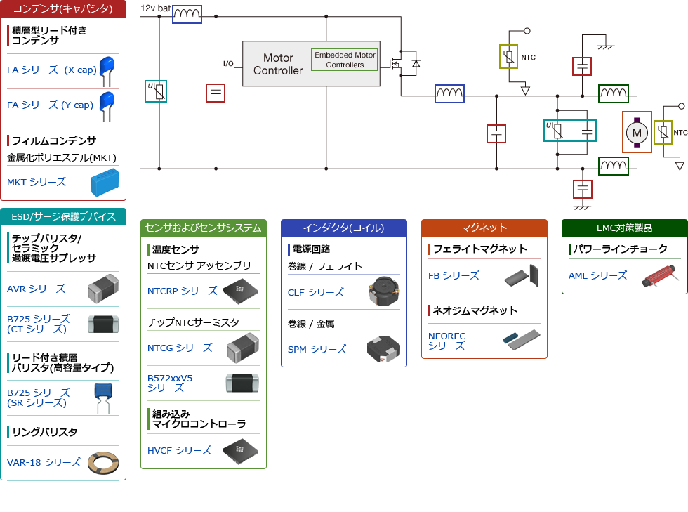 ブラシ付きモータ用アクチュエータ パワートレイン 自動車 アプリケーションガイド Tdk プロダクトセンター