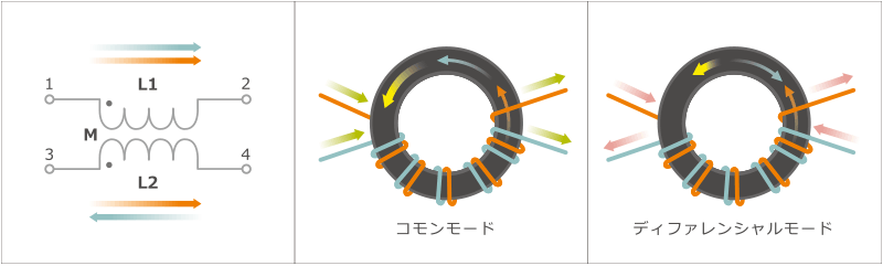 Emccomponents0032 Tdk