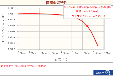 Inductorscoils0028 Tdk