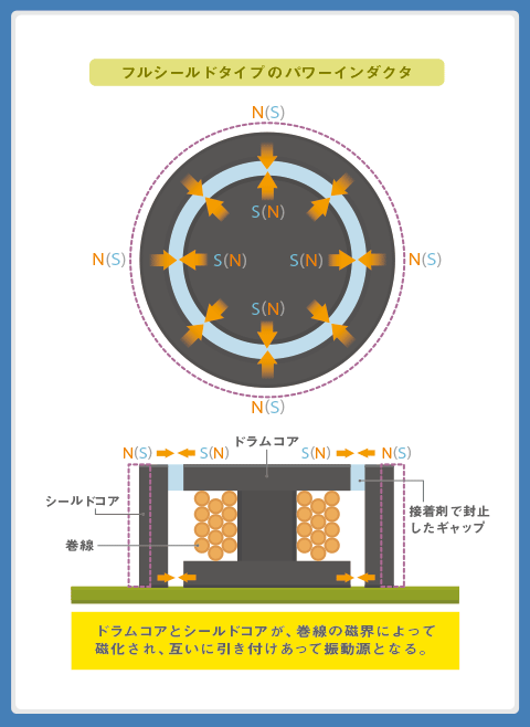 コンプリート インバータ 音 対策 5960 インバータ 音 対策 Irasujozro