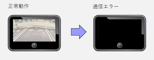 通信エラーによりカメラ画像が途絶える