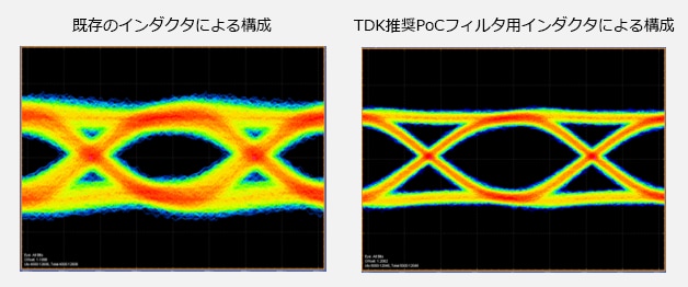 信号波形(アイパターン)の比較 / Coaxial　cable：1.7ｍ