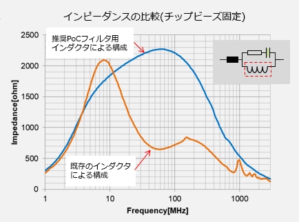 信号波形(アイパターン)の比較 / Coaxial　cable：1.7ｍ