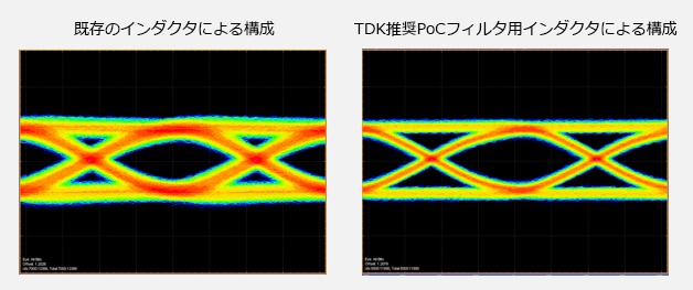 信号波形(アイパターン)の比較 / Coaxial　cable：10ｍ