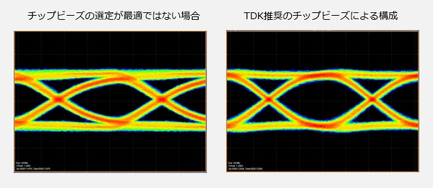 チップビーズの違いによる信号波形(アイパターン)の比較 / Coaxial　cable：1.7ｍ