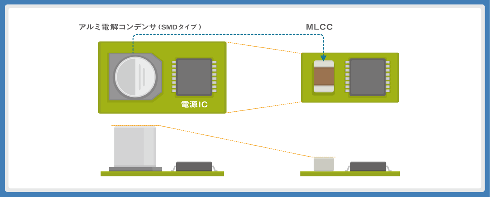 電解コンデンサからMLCCへの置き換えガイド | ソリューションガイド | TDKプロダクトセンター