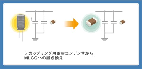 電解コンデンサからMLCCへの置き換えガイド | ソリューションガイド | TDKプロダクトセンター
