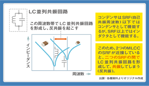 電解コンデンサからMLCCへの置き換えガイド | ソリューションガイド | TDKプロダクトセンター