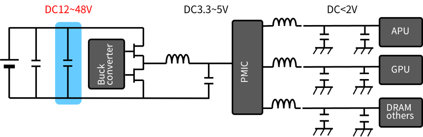 Decoupling capacitor for ADAS ECU input