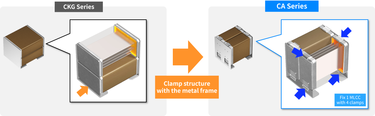 CA series metal-terminal MLCC with a horizontal multi-array structure