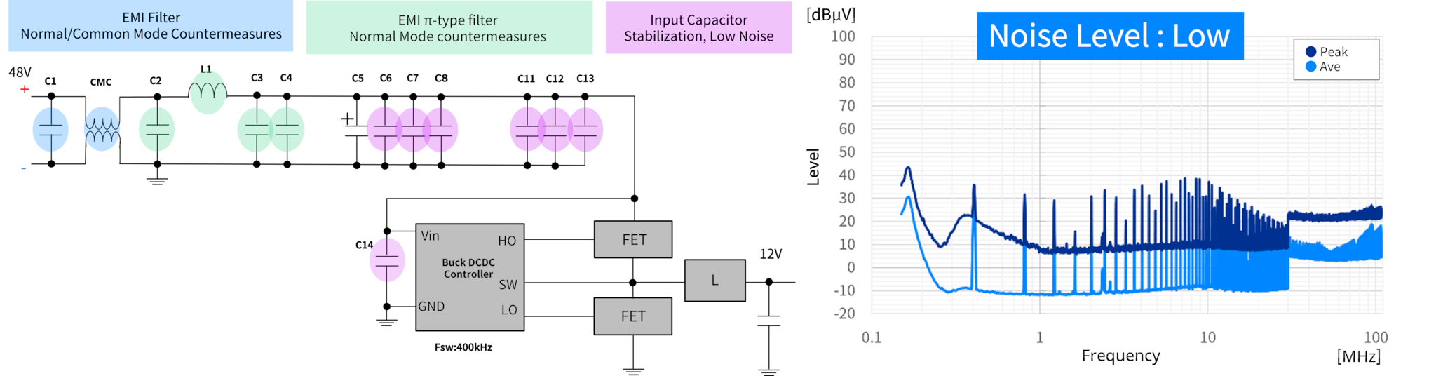 Measurement_Results_with_Filter_Diagram.png