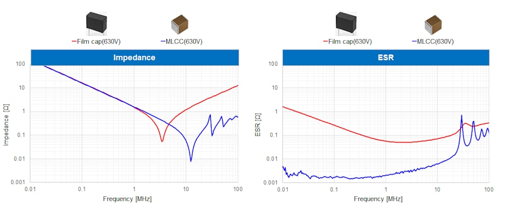 Downsizing and low profile with MLCC