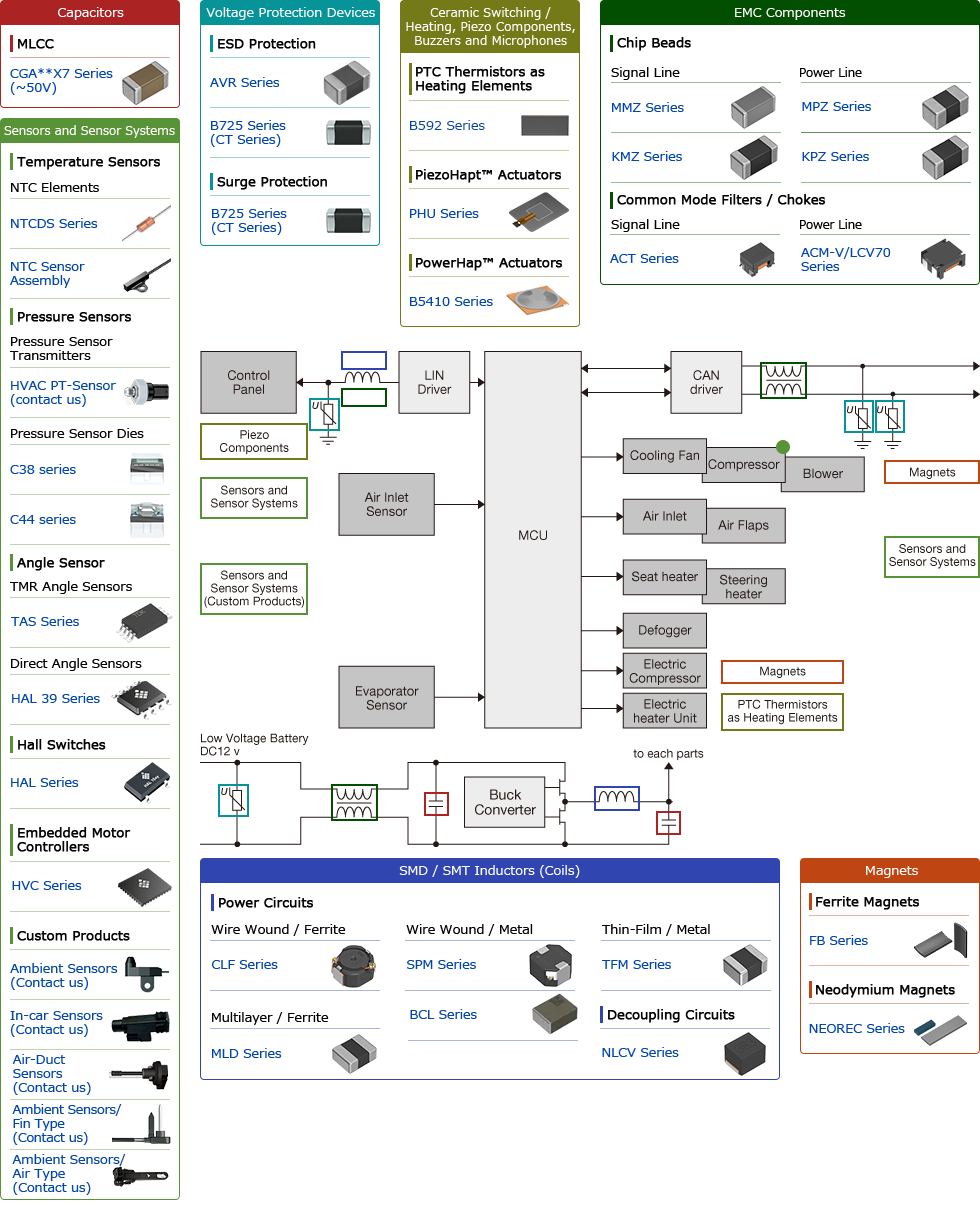 Climate Control Comfort Automotive Application Guides TDK