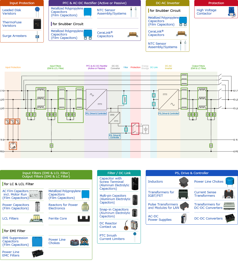 Power-Ups & Their Types – Help Center