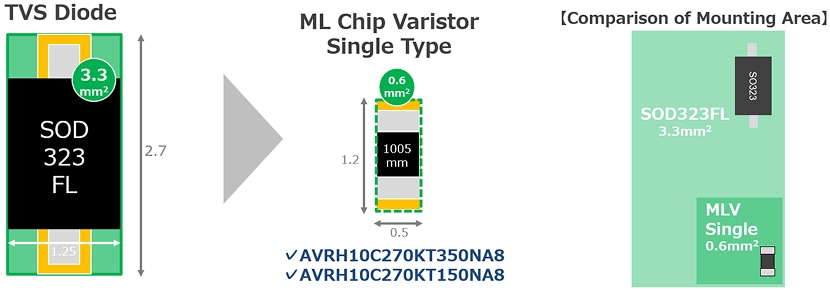 Comparison_of_PCB_footprint_vs._a_TVS_diode