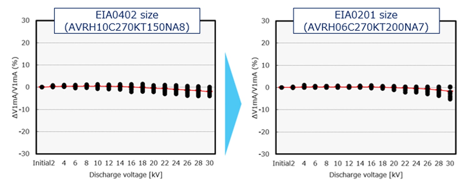 Comparison_Between_AVRH_1005_Size_and_the_New_0603_Size