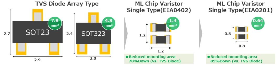 Comparison_of_PCB_footprint_vs._a_TVS_diode4