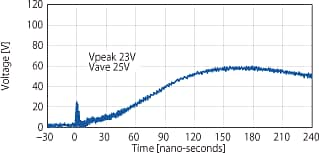 Fig. 2 ESD waveform (ESD absorption waveform) in a circuit incorporating each ESD protection element [c. MLCC (0.1μF)]