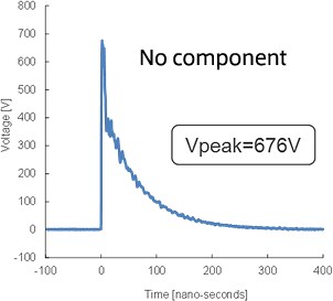 Fig. 4 ESD absorption waveforms of MLCCs by capacitance size [No component]