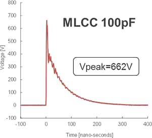 図4 積層チップコンデンサの静電容量別ESD吸収波形 [MLCC 100pF]