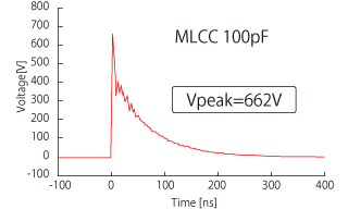 図5 同静電容量を持つ積層チップコンデンサと積層チップバリスタのESD吸収波形 [MLCC 100pF]