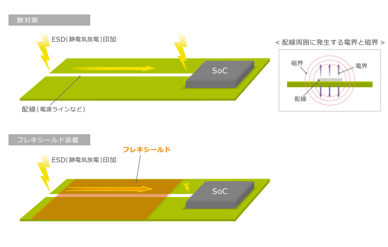 図1　ESD(静電気放電)印加試験例(模式図)