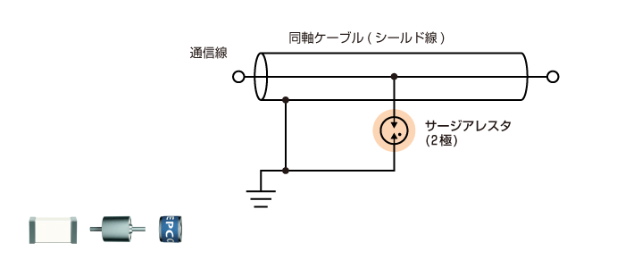 図2　サージアレスタ(2極)による<br >CATV同軸ケーブルの保護回路例