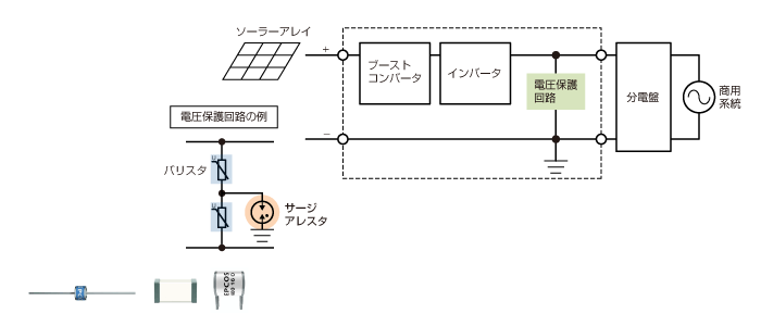 図6　太陽光発電システムに対するサージ保護のアプリケーションの一例