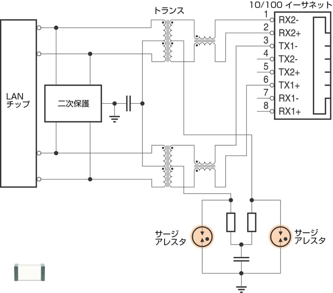 図7　Ethernetインタフェースの過電圧保護