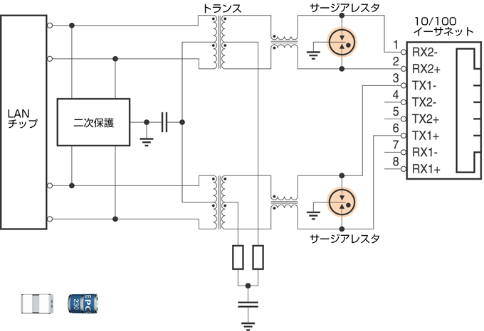 図7　Ethernetインタフェースの過電圧保護