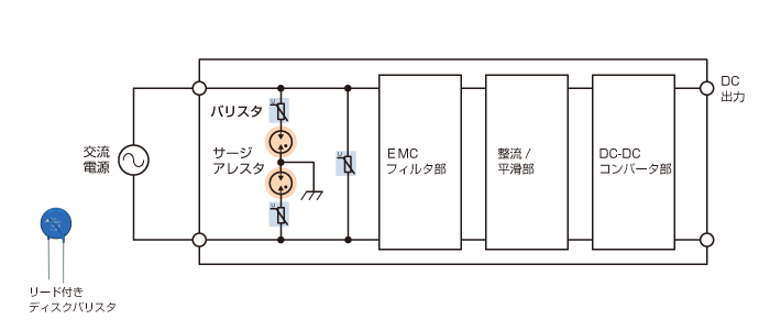 図1　スイッチング電源のサージ保護回路例