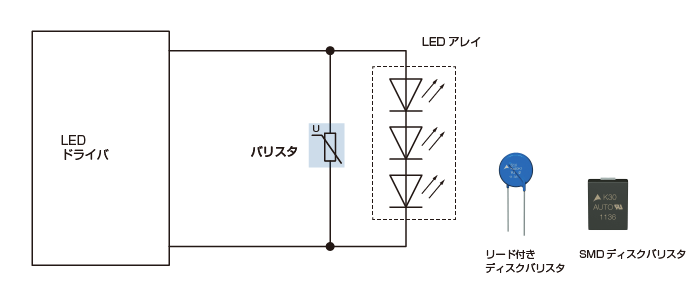 図2　LED照明システムにおけるLED素子の保護