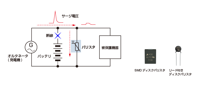 図6　ロードダンプとバリスタによるサージ対策