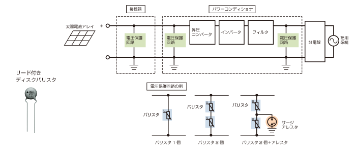 図7　太陽光発電システムの接続箱/パワーコンディショナのサージ保護