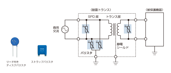 図8　耐雷トランスによる雷サージ対策例