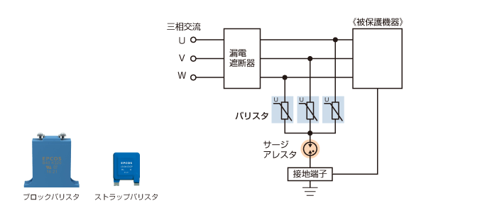 図9　産業機器における高エネルギーのサージ対策例