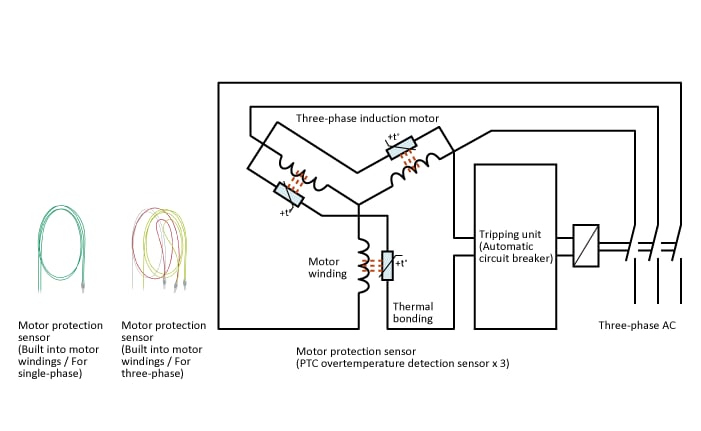 Overtemperature protection for three-phase induction motors