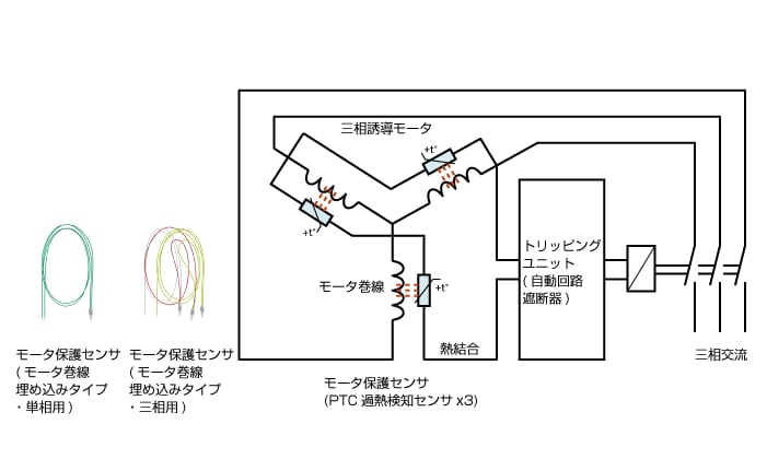 Overtemperature protection for three-phase induction motors